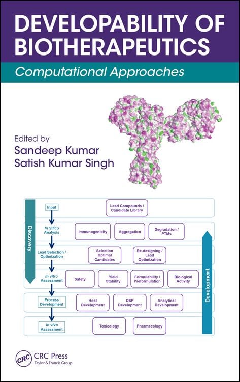 Produktbild: Developability of Biotherapeutics