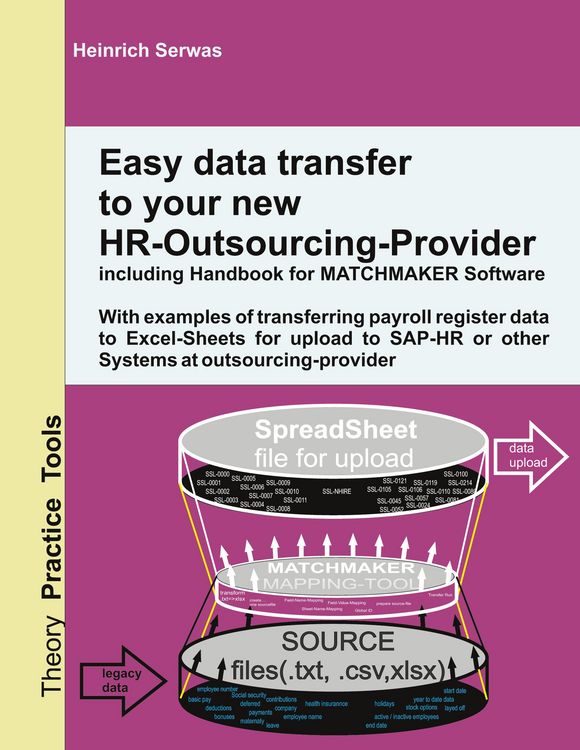 Produktbild: Easy data transfer to your new HR-Outsourcing-Provider