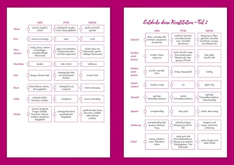 Produktbild: Ayurveda für die ganze Familie