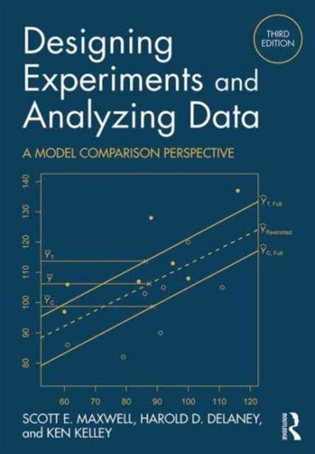 Produktbild: Designing Experiments and Analyzing Data