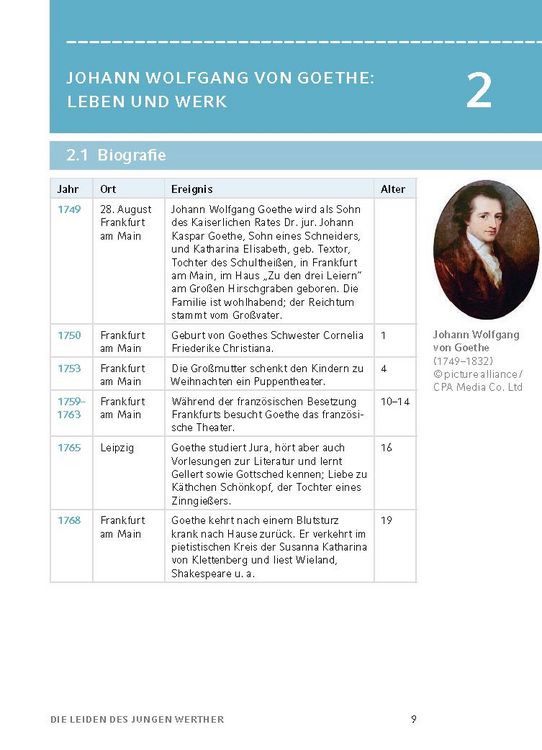 Produktbild: Die Leiden des jungen Werther von Johann Wolfgang von Goethe