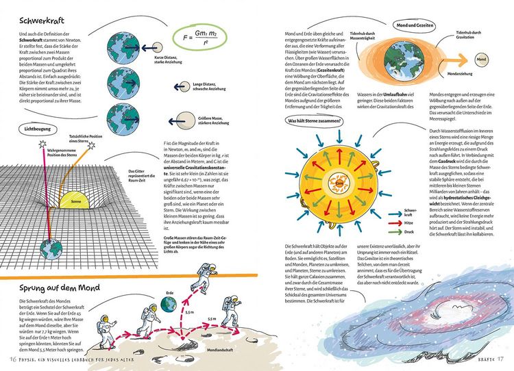 Produktbild: Physik