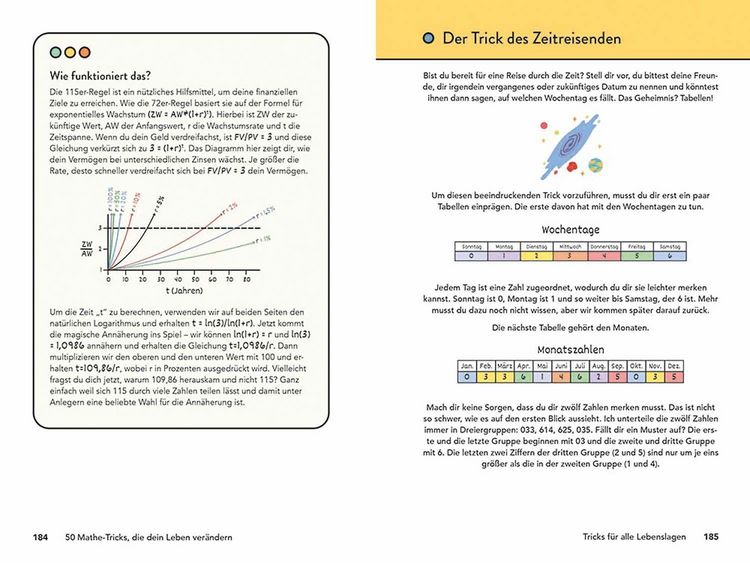 Produktbild: 50 Mathe-Tricks