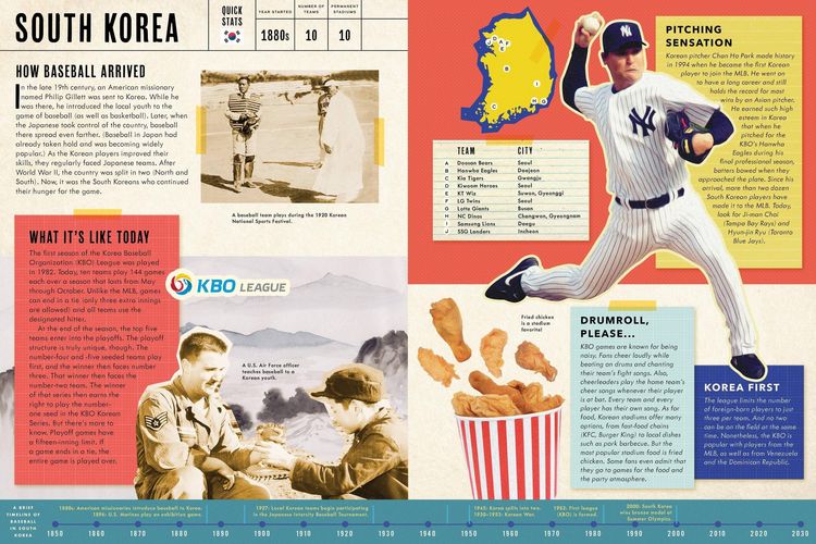 Produktbild: Baseball Around the World