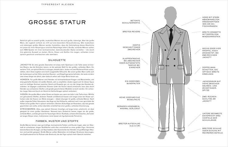 Produktbild: The Sartorialist Man