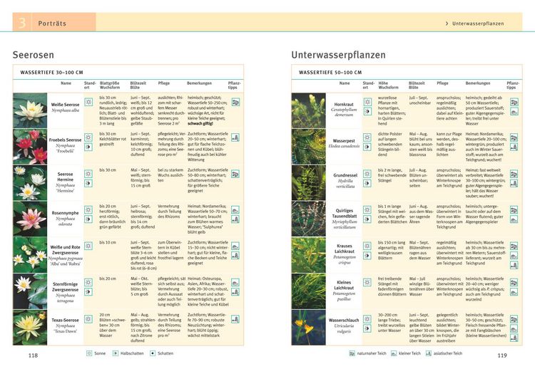 Produktbild: Gartenteiche anlegen und gestalten