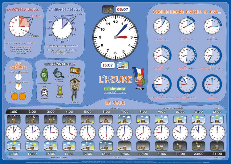 Produktbild: mindmemo Lernposter- L'HEURE - Franz&ouml;sisch lernen Uhrzeit f&uuml;r Kinder Uhr lernen