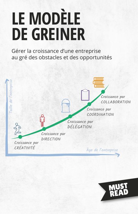 Produktbild: Le Mod&egrave;le De Greiner