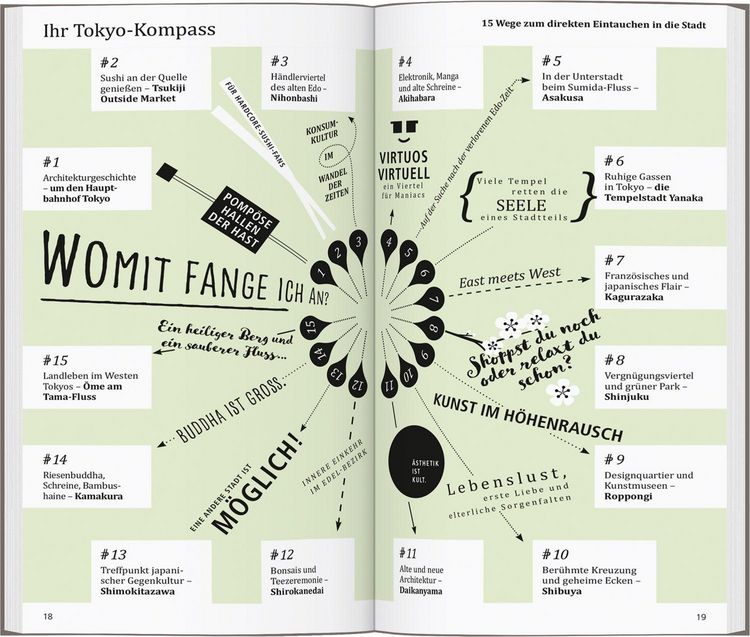 Produktbild: DUMONT direkt Reisef&uuml;hrer Tokyo