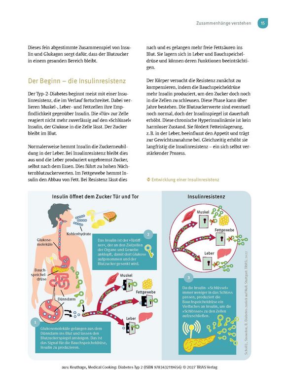 Produktbild: Medical Cooking: Diabetes Typ 2
