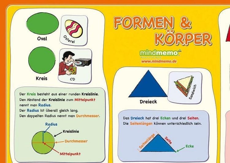 Produktbild: mindmemo Lernposter - Formen & K&ouml;rper - Das Geometrie Poster Grundschule