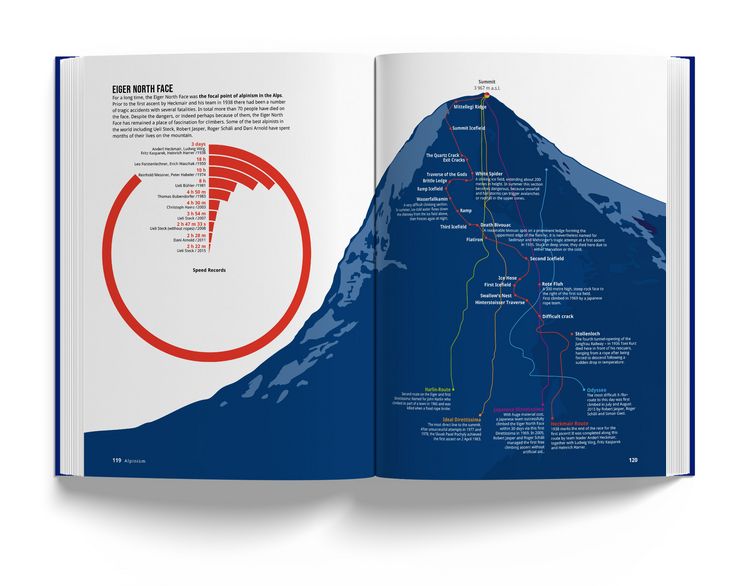 Produktbild: Book of the Alps