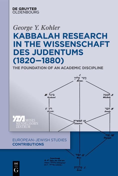 Produktbild: Kabbalah Research in the Wissenschaft des Judentums (1820-1880)