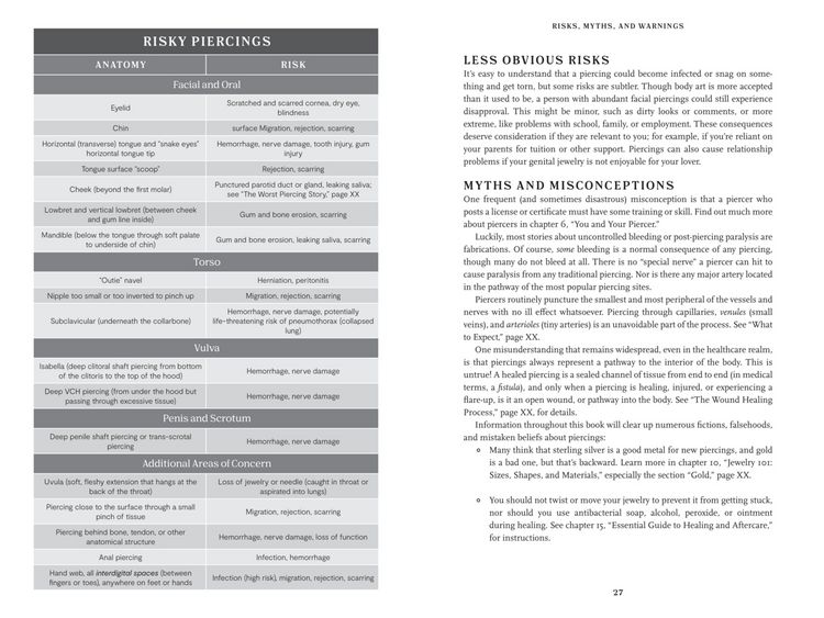 Produktbild: The Piercing Bible, Revised and Expanded