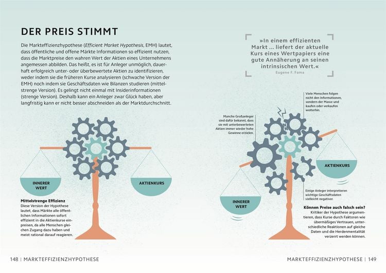 Produktbild: SIMPLY. Wirtschaft