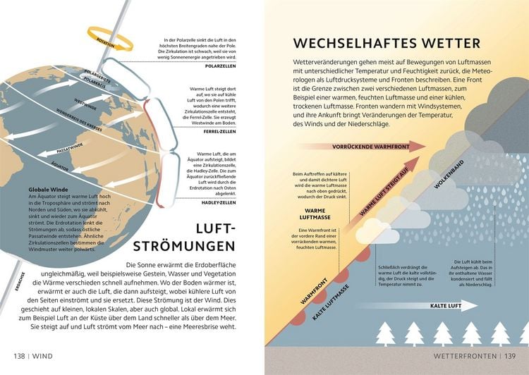 Produktbild: SIMPLY. Naturwissenschaft