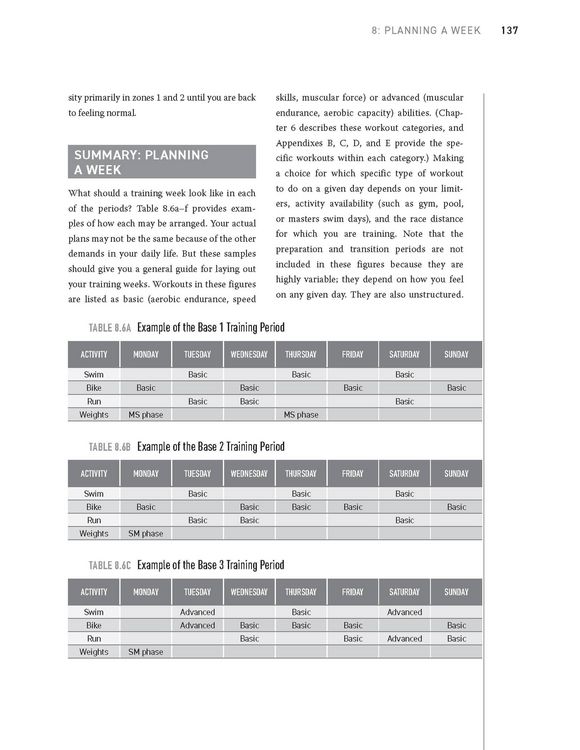 Produktbild: The Triathlete's Training Bible