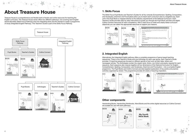 Produktbild: TREASURE HOUSE TG 4 VGP