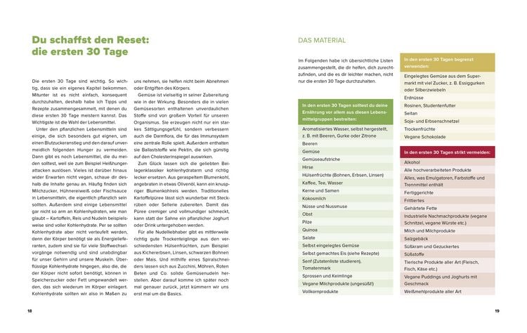 Produktbild: Vegan Body Reset