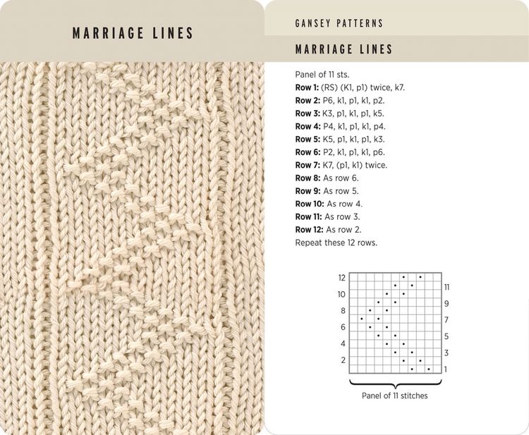 Produktbild: Knitting Stitches Card Deck
