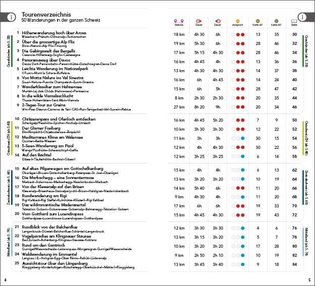 Produktbild: Wanderf&uuml;hrer Schweiz