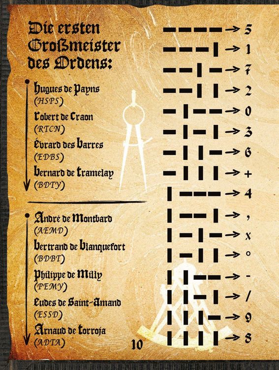 Produktbild: Escape Game: Der Schatz der Templer