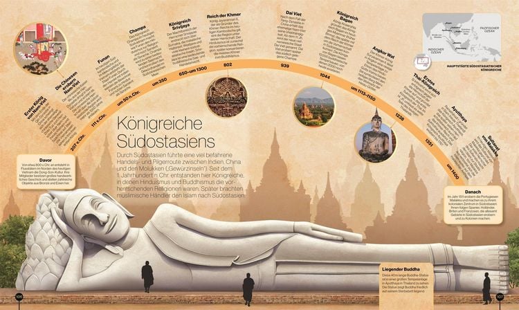 Produktbild: Reise durch die Geschichte
