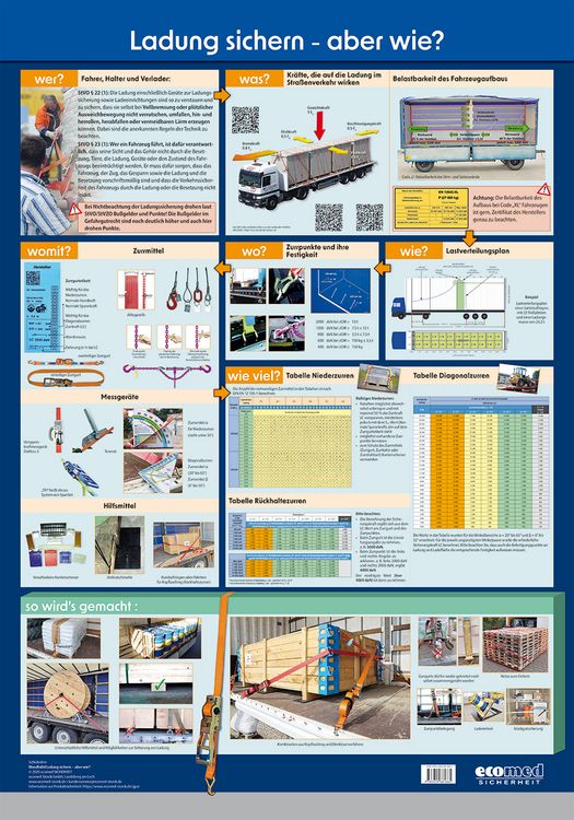 Produktbild: Wandtafel Ladung sichern - aber wie?