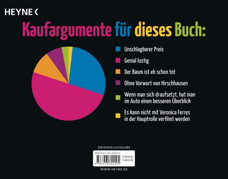 Produktbild: Was wir tun, wenn der Aufzug nicht kommt
