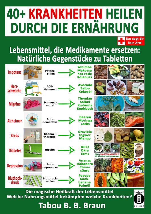 Produktbild: 40+ Krankheiten heilen durch die Ern&auml;hrung - Lebensmittel, die Medikamente ersetzen
