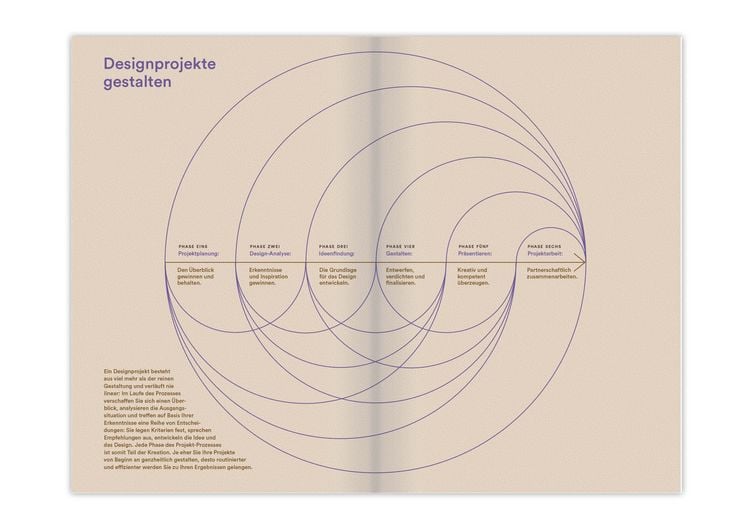 Produktbild: Designprojekte gestalten