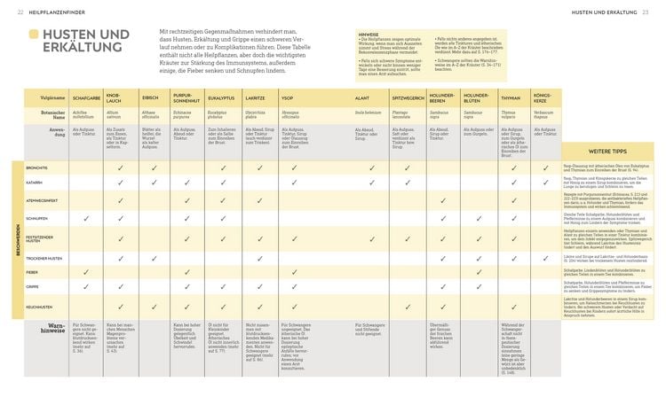 Produktbild: Das neue Praxisbuch Heilpflanzen