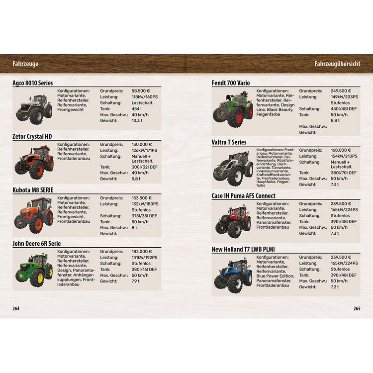 Produktbild: Landwirtschaftssimulator 25 - Der inoffizielle Guide