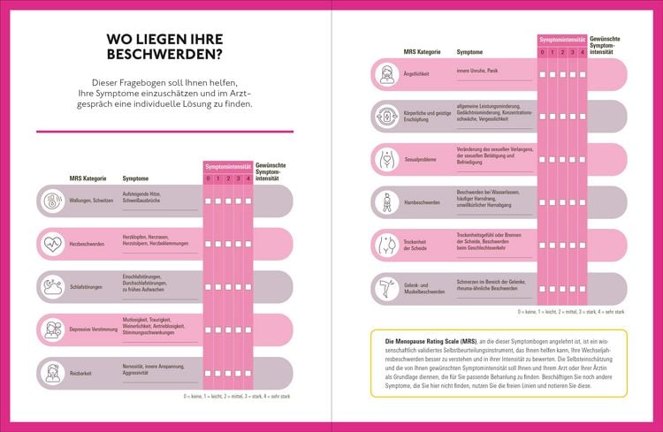 Produktbild: Willkommen in den Wechseljahren