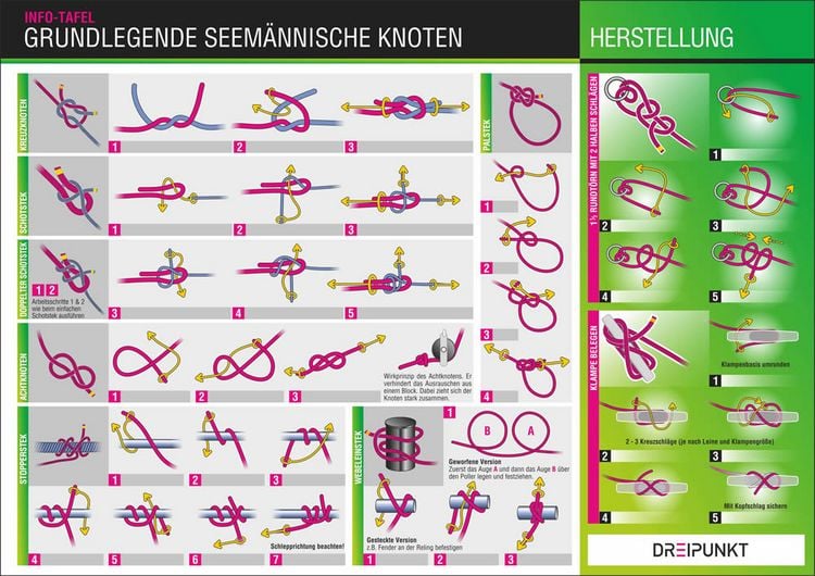 Produktbild: Knoten-Box