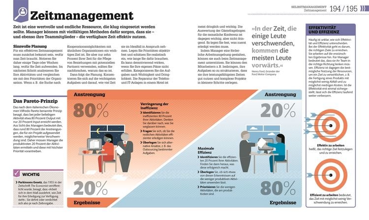 Produktbild: #dkinfografik. Management einfach erkl&auml;rt