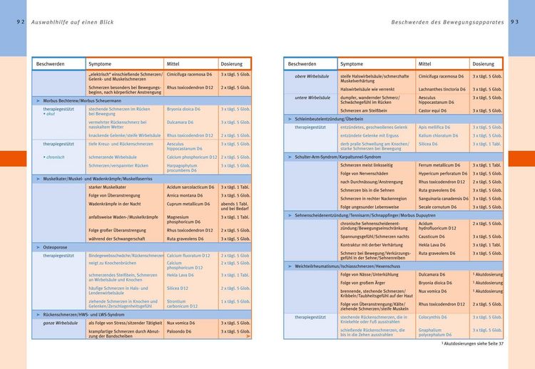 Produktbild: Hom&ouml;opathie - Das gro&szlig;e Handbuch