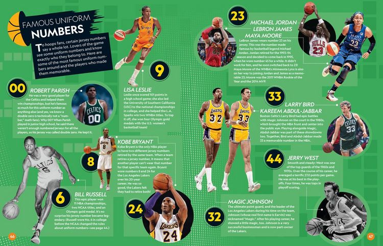 Produktbild: It's a Numbers Game! Basketball