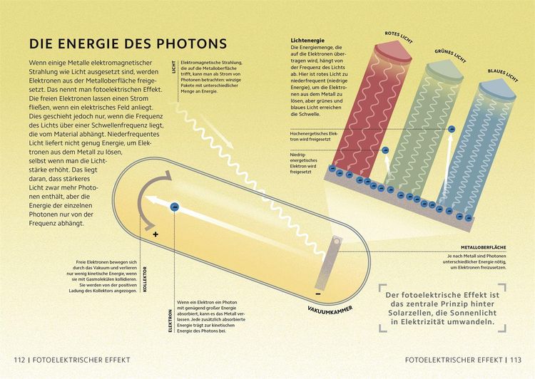 Produktbild: Simply. Physik