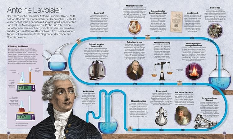 Produktbild: Reise durch die Wissenschaft