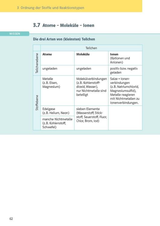 Produktbild: Klett KomplettTrainer Gymnasium Chemie 7.-10. Klasse