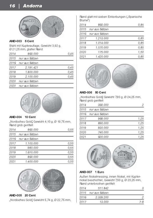 Produktbild: Die Euro-M&uuml;nzen