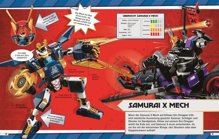 Produktbild: LEGO&reg; NINJAGO&reg; M&auml;chtige Roboter