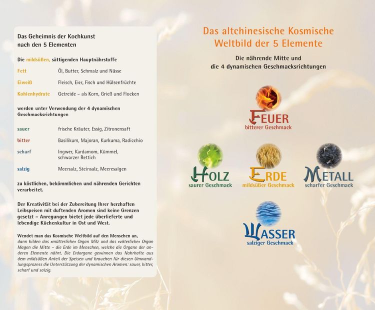 Produktbild: Mit der 5-Elemente-Ern&auml;hrung zur Wohlf&uuml;hlfigur