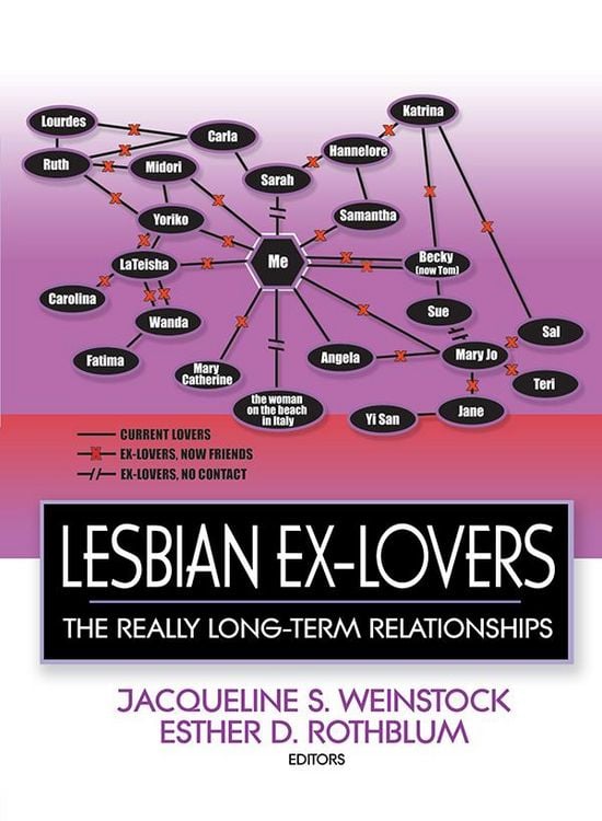 Produktbild: Lesbian Ex-Lovers