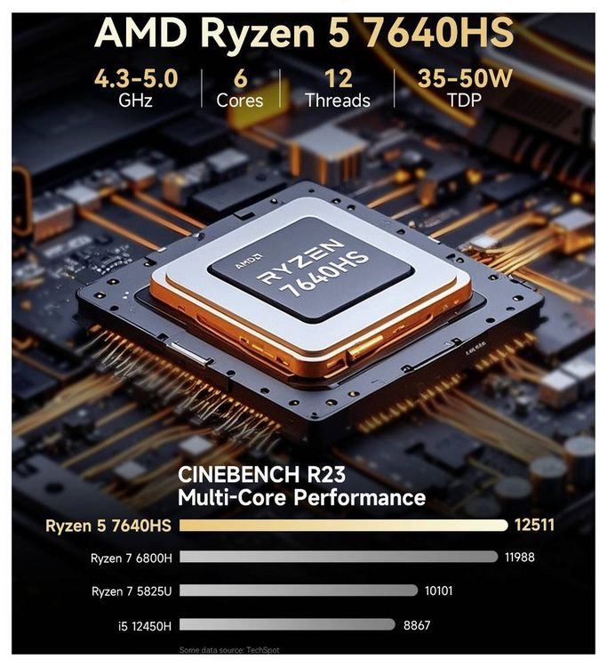 Produktbild: GMKtec Mini PC M6 Ultra-2 AMD Ryzen 5 7640HS (32+512GB) AMD Ryzen 5 7640HS 5.0GHz 32GB RAM 512GB SSD AMD Radeon&trade; 760M Win 11 Pro