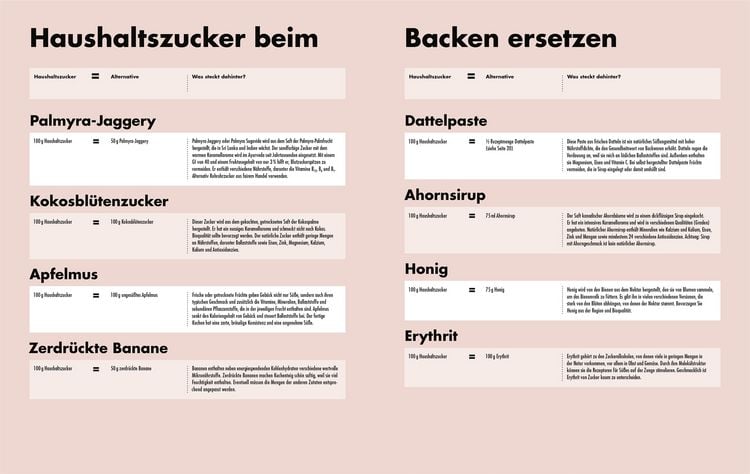 Produktbild: Clean Cakes