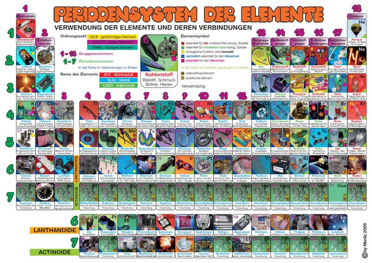 Produktbild: Historisches Periodensystem der Elemente