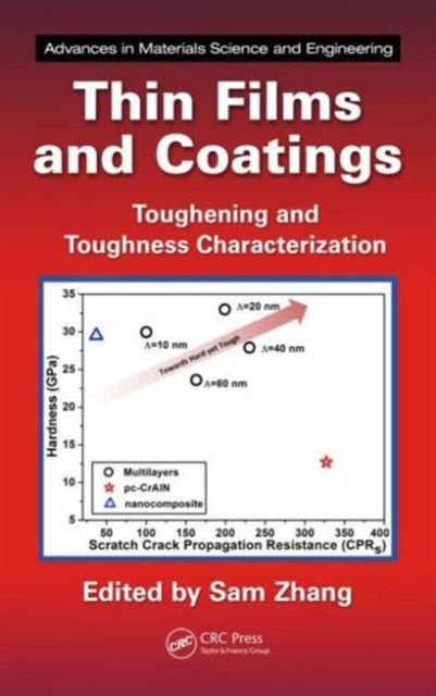 Produktbild: Thin Films and Coatings