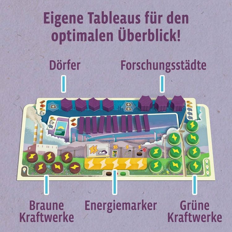 Produktbild: Catan Energien